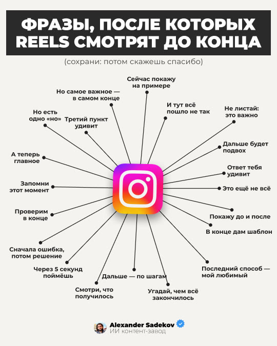Карусель «Фразы, после которых Reels смотрят до конца»
